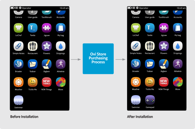 Application lifecycle flow